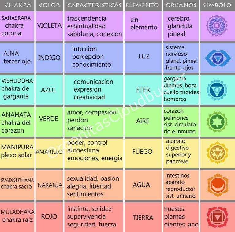Orgonita / Electronite Colgante o llavero Sacro formato Semicírculo - Imagen 9